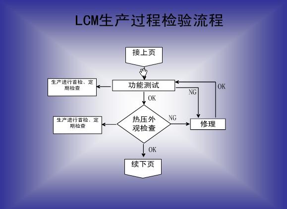 LCMa(chn)ˇ5